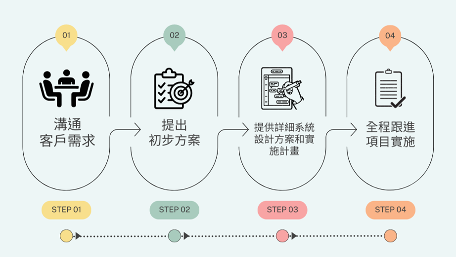 步驟圖