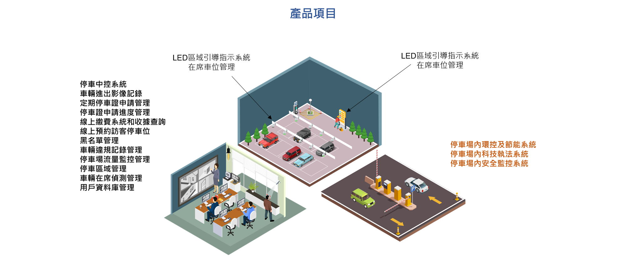產品簡介