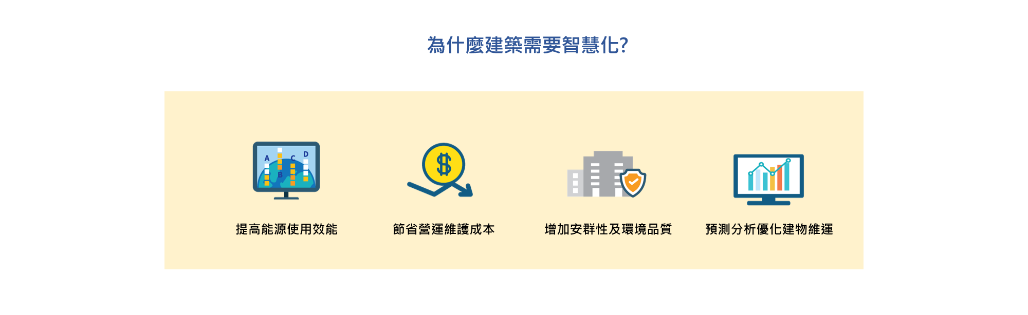 為什麼建築需要智慧化?