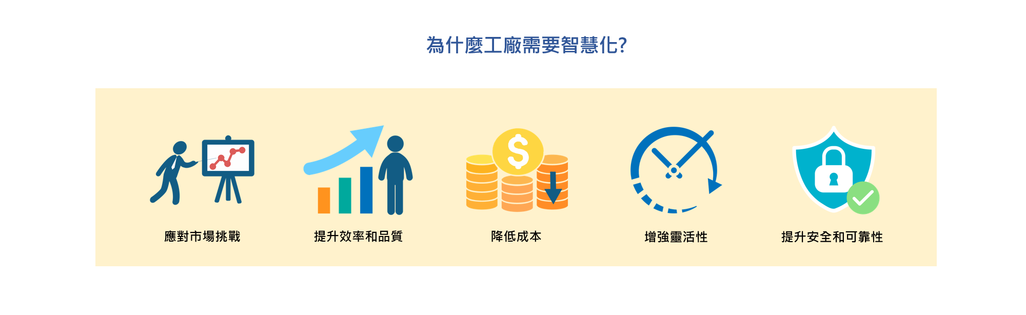 為什麼工廠需要智慧化?