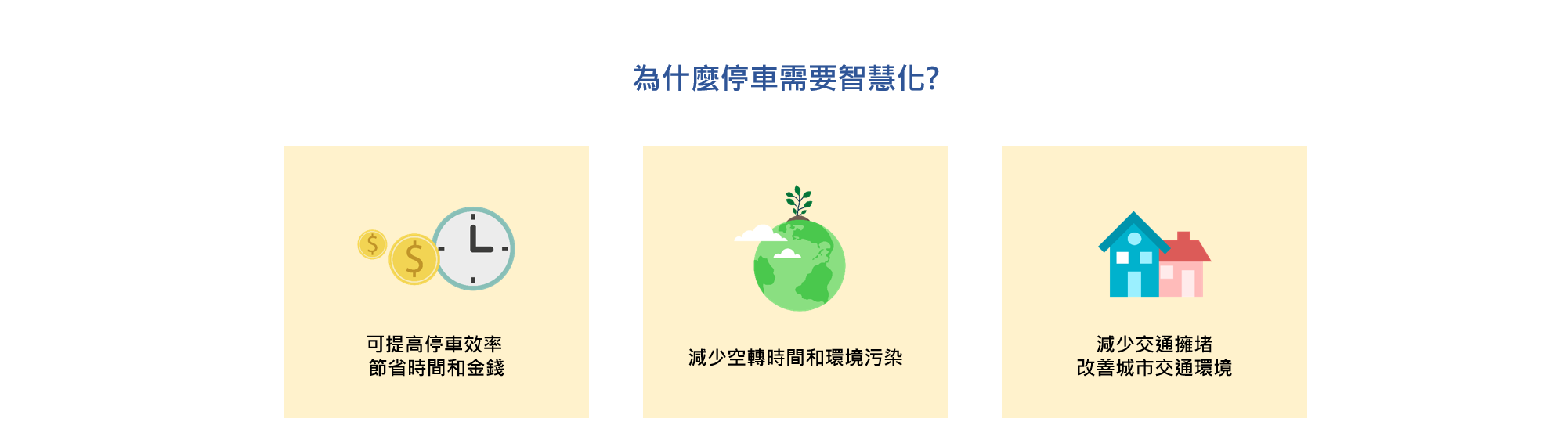 為什麼停車需要智慧化?